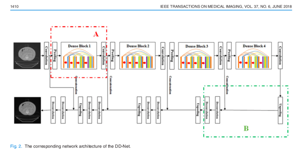 ddnet_paper