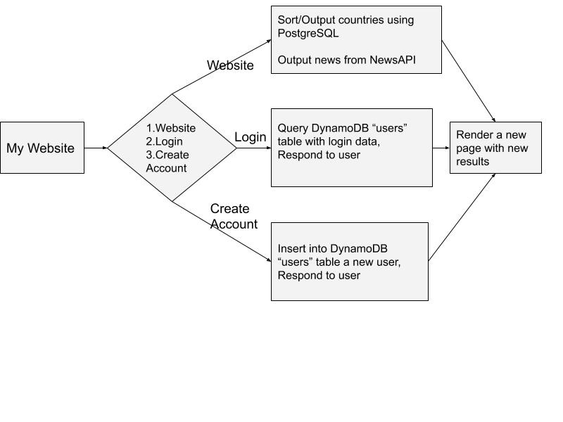 flowchart